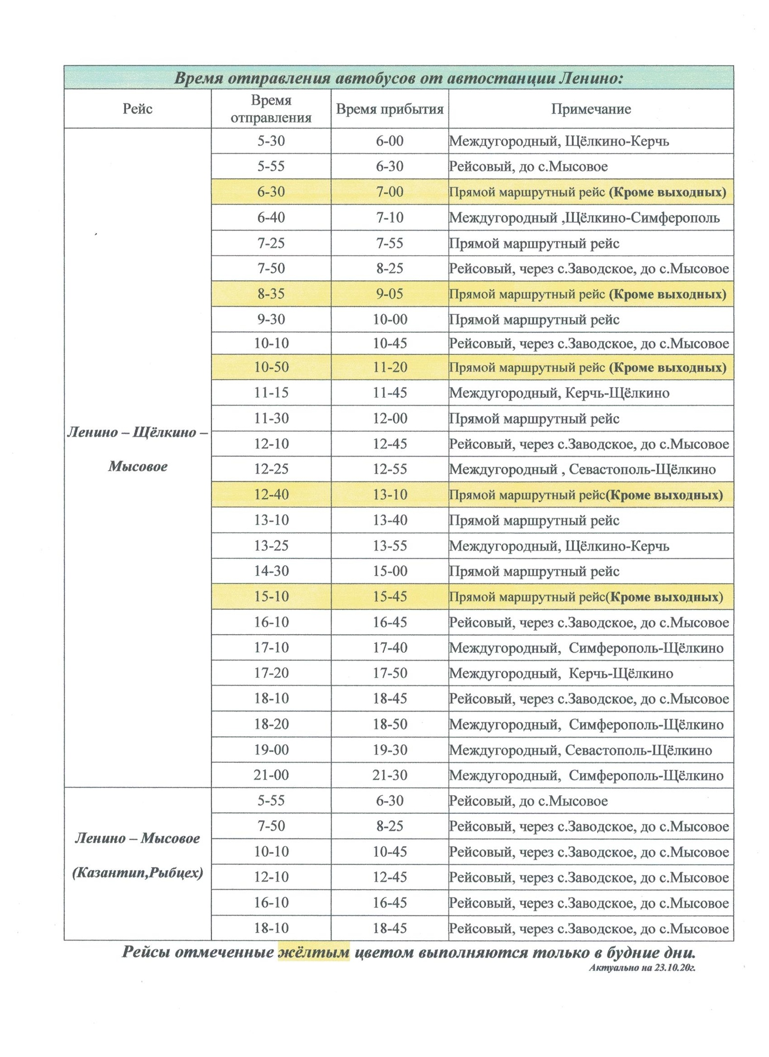 Такси Симферополь Керчь Стоимость