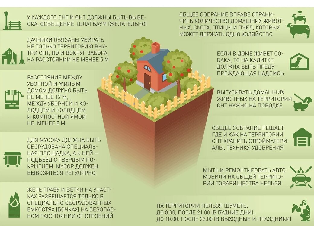 Что можно строить. Дачная амнистия инфографика. На какой земле можно строить. На каких землях можно строить дом.